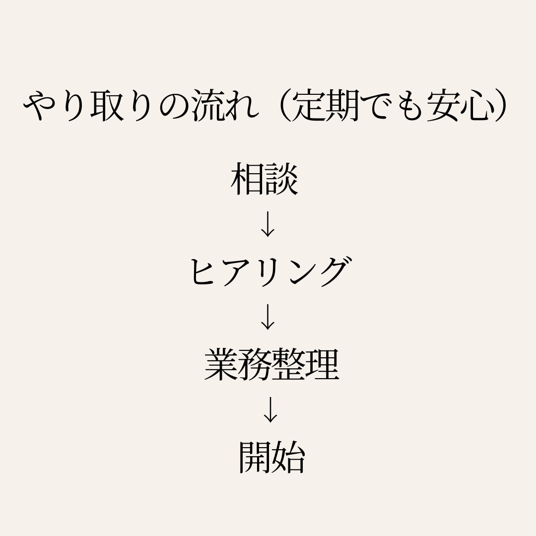 オンライン秘書として事務・調整業務を代行します 丁寧なヒアリングで必要な業務を整理します イメージ4