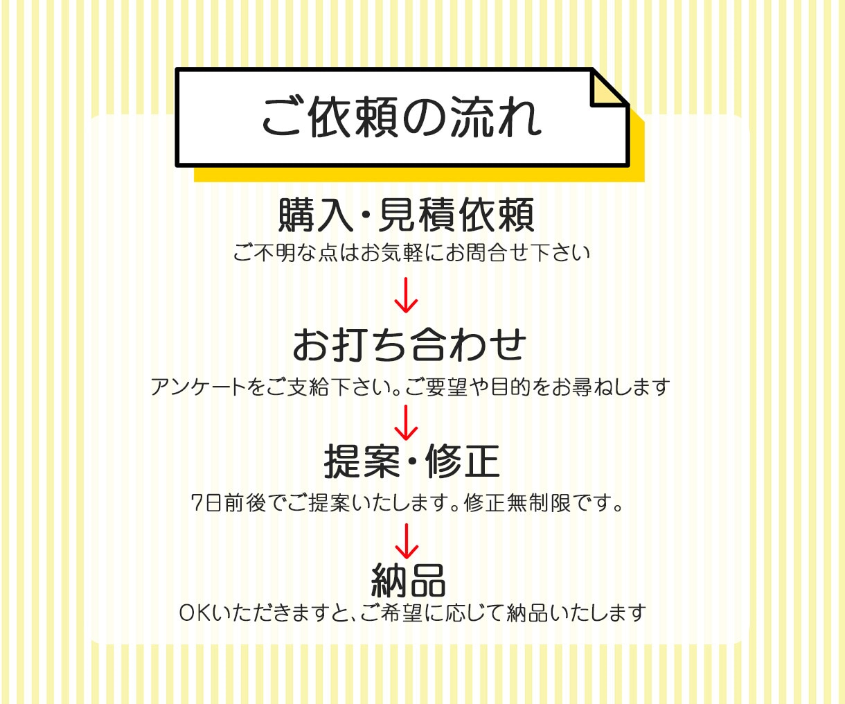 三つ折りパンフレット作ります コミュニケーションを大切に作業しております。 イメージ4