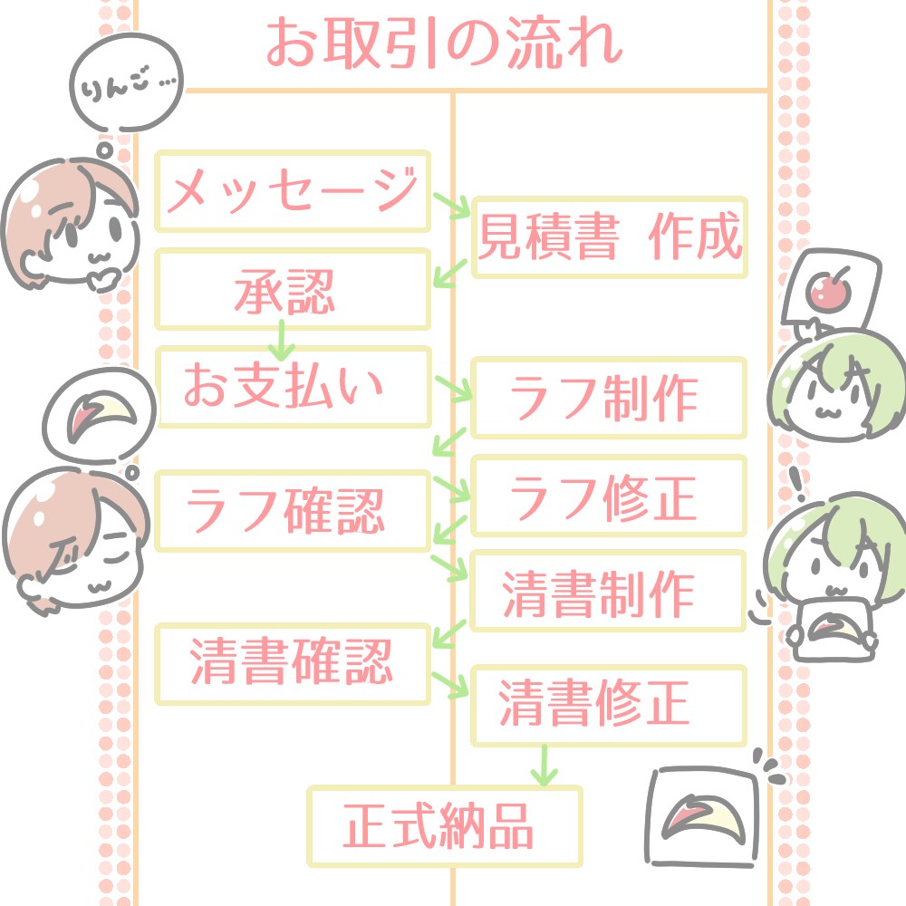 ほんわかイラスト、お作りします ワンポイントイラスト　5点セット イメージ2