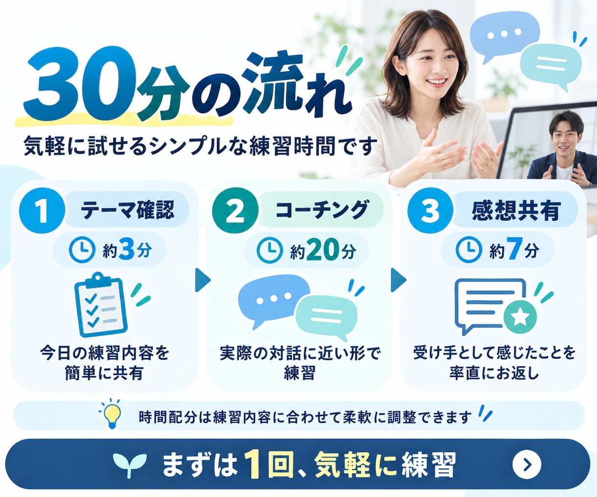 コーチング学習中の方の練習相手になります スクール外で気軽に実践。受け手の率直な感想もお返しします イメージ5
