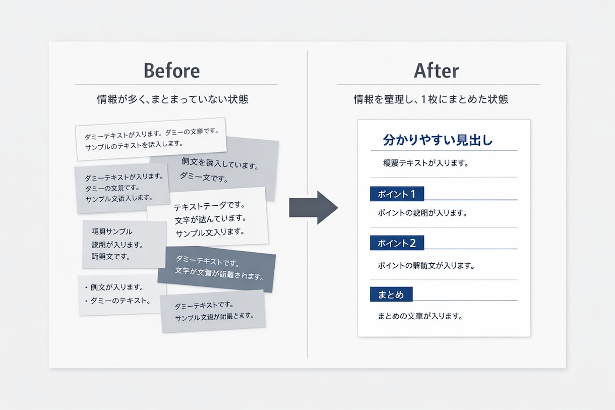 伝えたいことを整理し資料を作成します 情報の取捨選択と構成判断に特化した支援です イメージ2