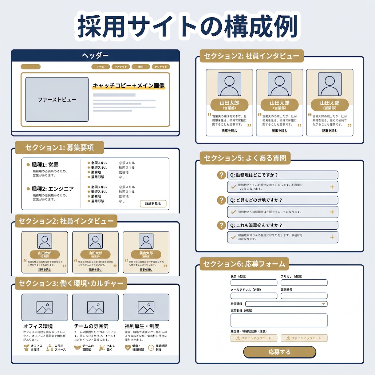 採用サイト制作のご相談に乗ります LPから本格採用サイトまで戦略から作ります イメージ4