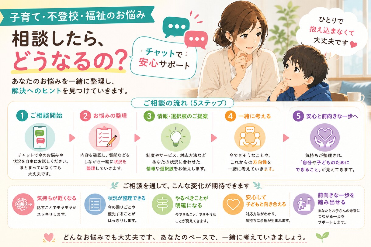 子育て・不登校・福祉のお悩みをチャット相談できます 相談支援専門員が、あなたのお悩みを一緒に整理します イメージ3