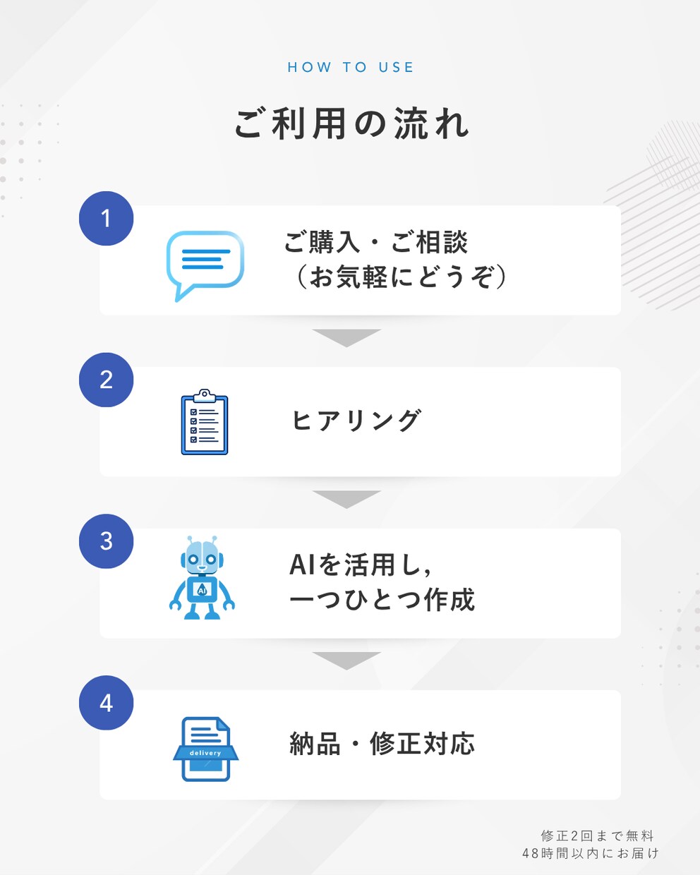 伝わる自己紹介・プロフィールを作成します あなたらしさが伝わる自己紹介を作成します イメージ2