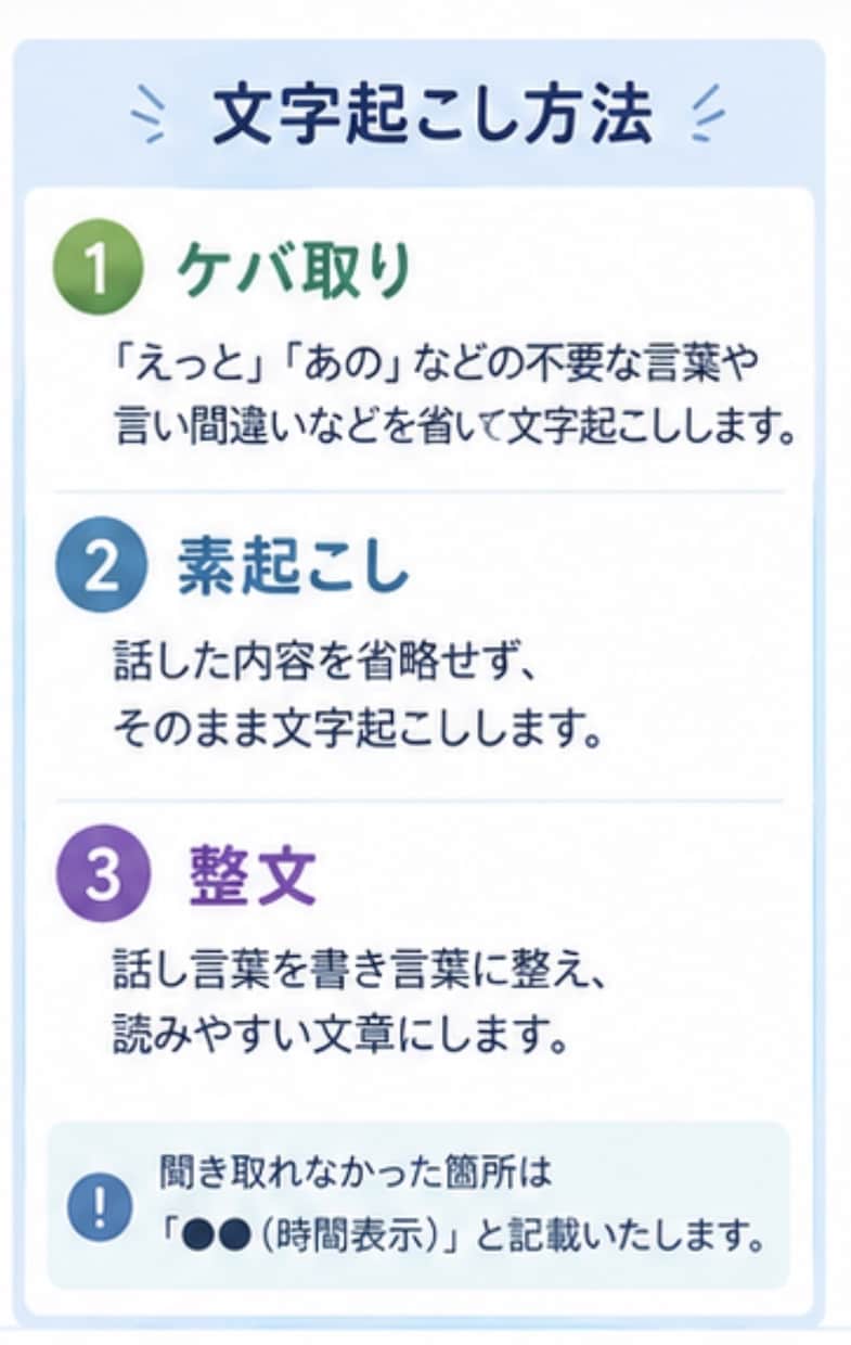 格安で動画・音声の文字起こしします 丁寧な文字起こしを低価格で承ります イメージ3