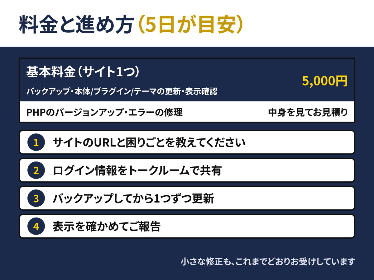 WordPressの更新を壊さないように代行します 「更新してください」の表示、押すのが怖い方へ イメージ4