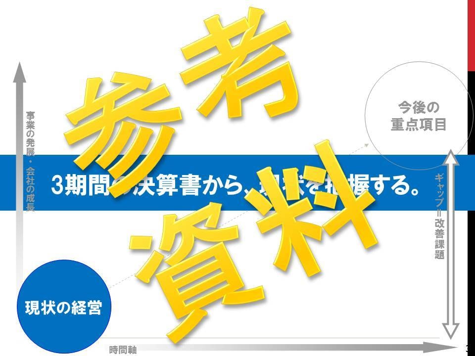 3期分の決算書から経営状況を分析します 自社の立ち位置を確認したい方はご利用ください イメージ4