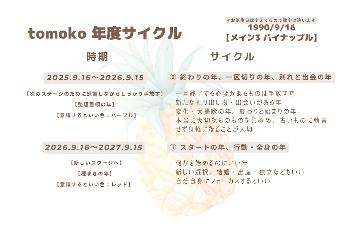 2年分の年度サイクル鑑定いたします お誕生日から2年分知ることで過ごしやすくなりますよ〜 イメージ1