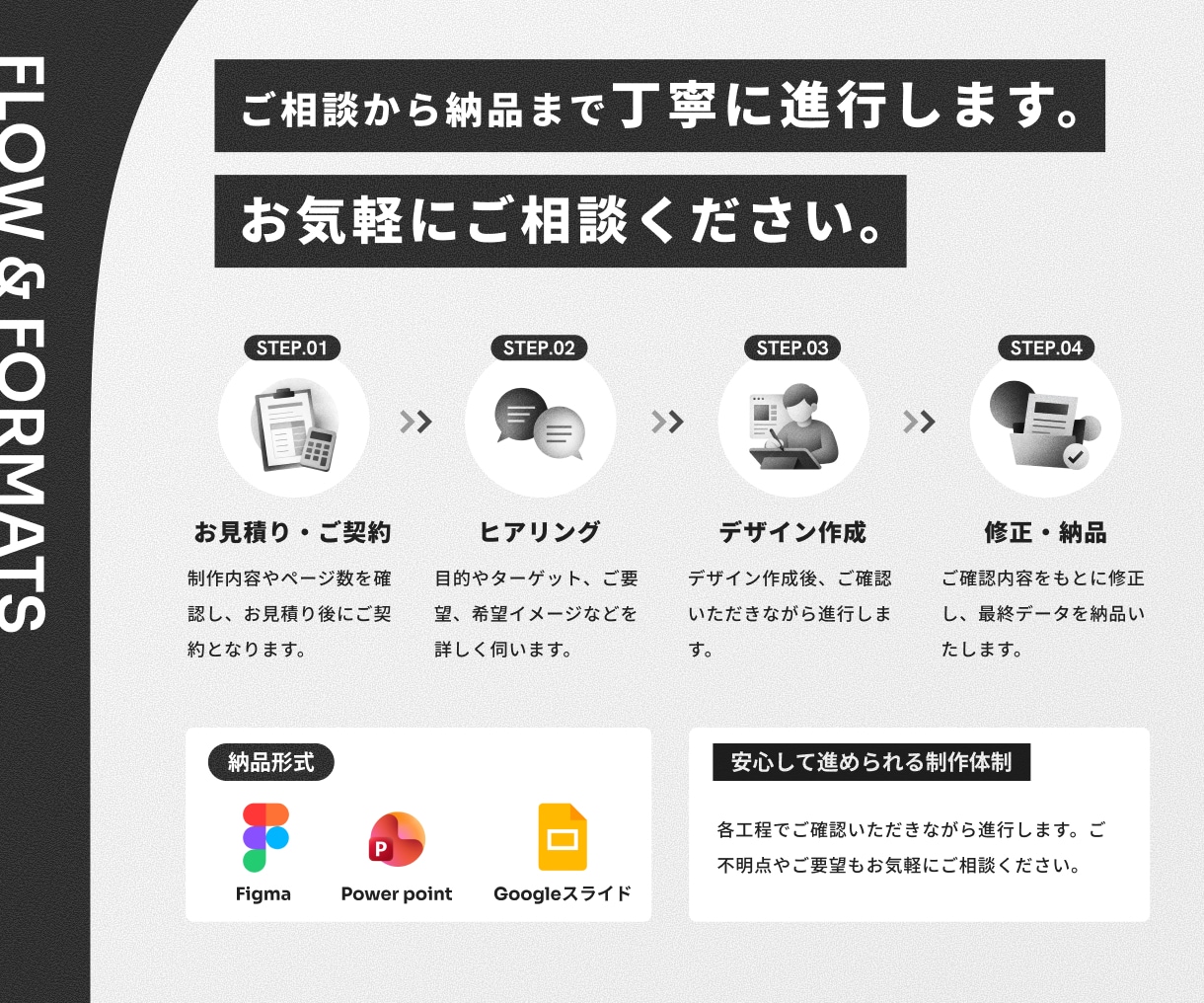 クオリティ高い資料デザインを作成します 事業やブランドの個性をくみ取り実用性とデザイン性を両立します イメージ12