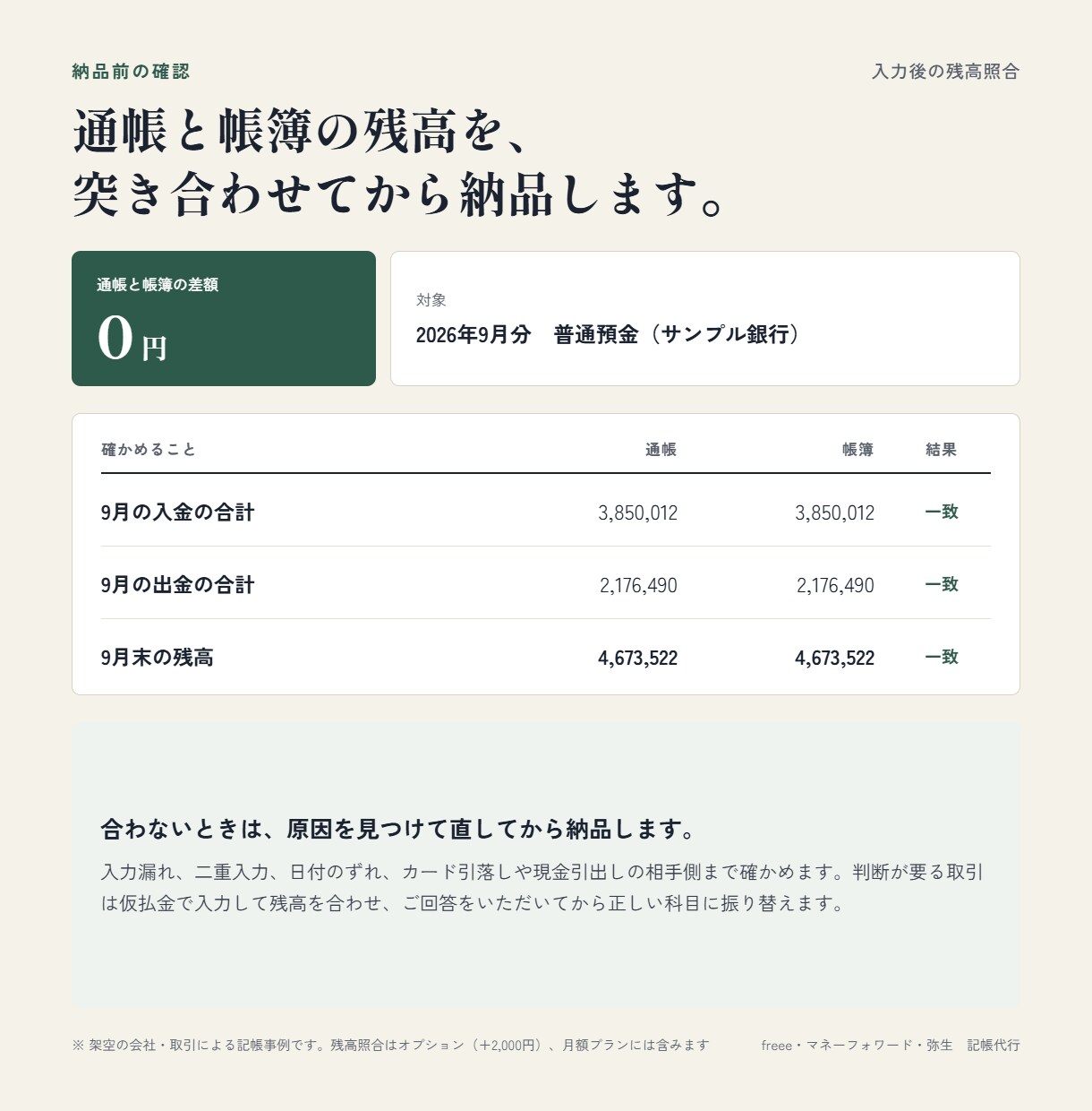 freee・MF・弥生｜料金全公開で記帳代行します 1仕訳の数え方も、加算料金も、できないことも先に書いています イメージ4