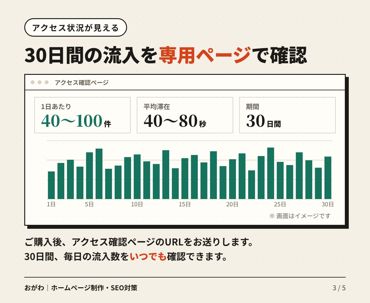 Google検索経由で30日間毎日アクセス届けます 日本ユーザー | キーワード最大10個｜平均滞在40〜80秒 イメージ3