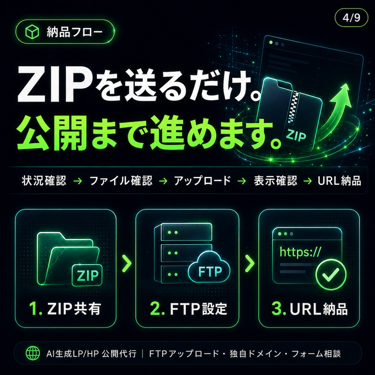 AIで作ったLP・ホームページをネット公開します AI生成サイトをレンタルサーバーへアップし、独自ドメイン公開 イメージ5