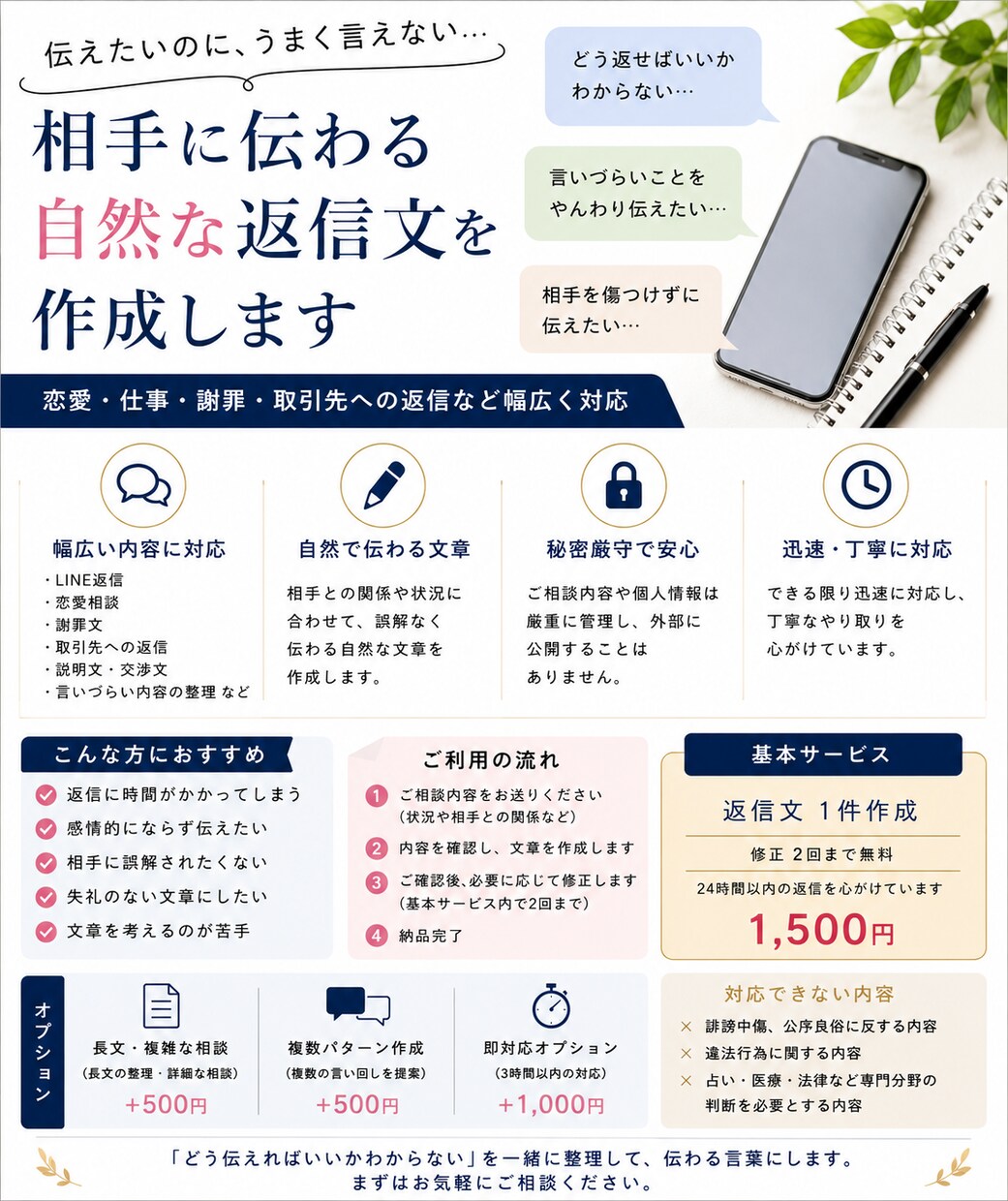 相手に伝わる自然な返信文を作成します どう返せばいいかわからないを整理して自然な文章にまとめます。 イメージ1