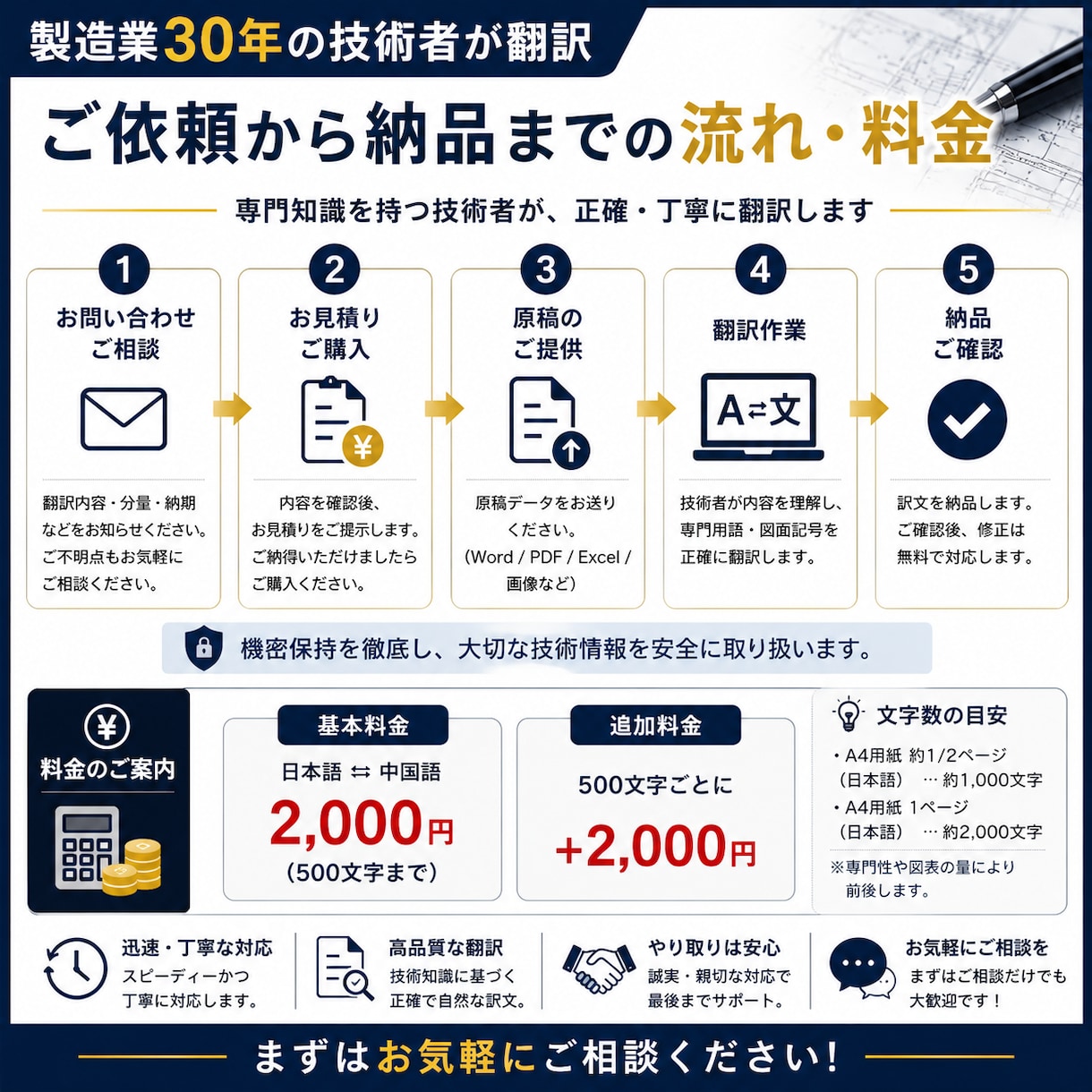 中国語の技術文書・仕様書を翻訳します 製造業30年の経験で技術の意図まで伝えます。 イメージ3