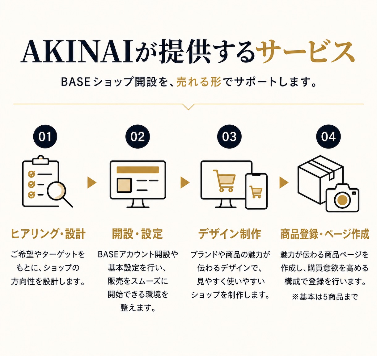 BASE公認のプロが「売れちゃうショップ」作ります 月商450万の現役運営者が、開設〜販売開始まで徹底サポート！ イメージ2