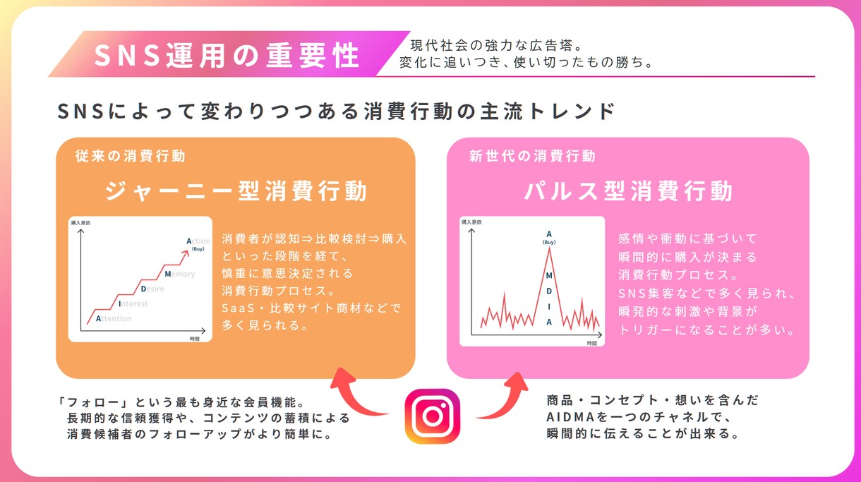 SNSマーケターが、あなたの想いをカタチにします SNSマーケター歴5年！”Creative×Logical” イメージ6