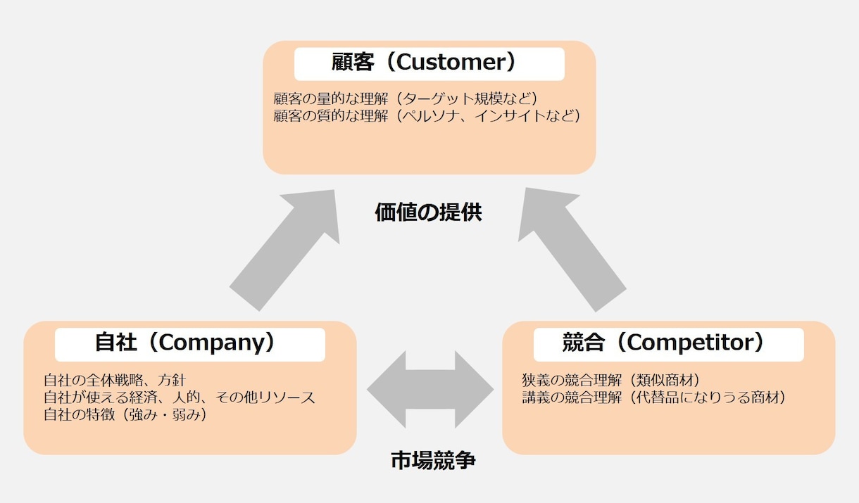 あなたの飲食店を1ヶ月で売れるお店へと導きます プロのマーケターが売れない理由を明確にして解決策までご提案 イメージ4