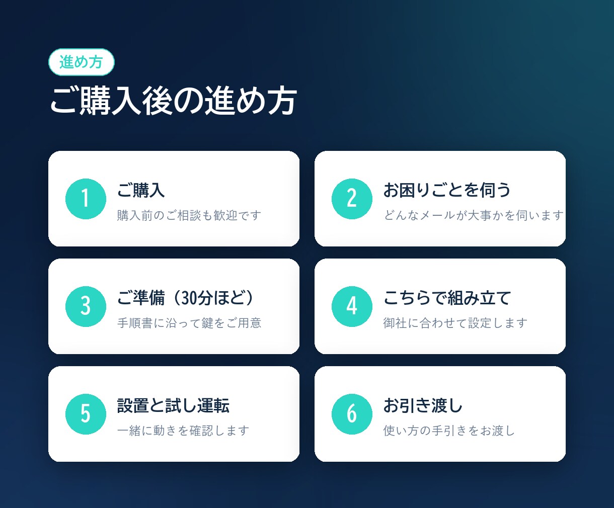 毎朝メールをAIが要約し返信の下書きまで作ります PCを開かなくても動く形で構築。パスワードは預かりません イメージ4