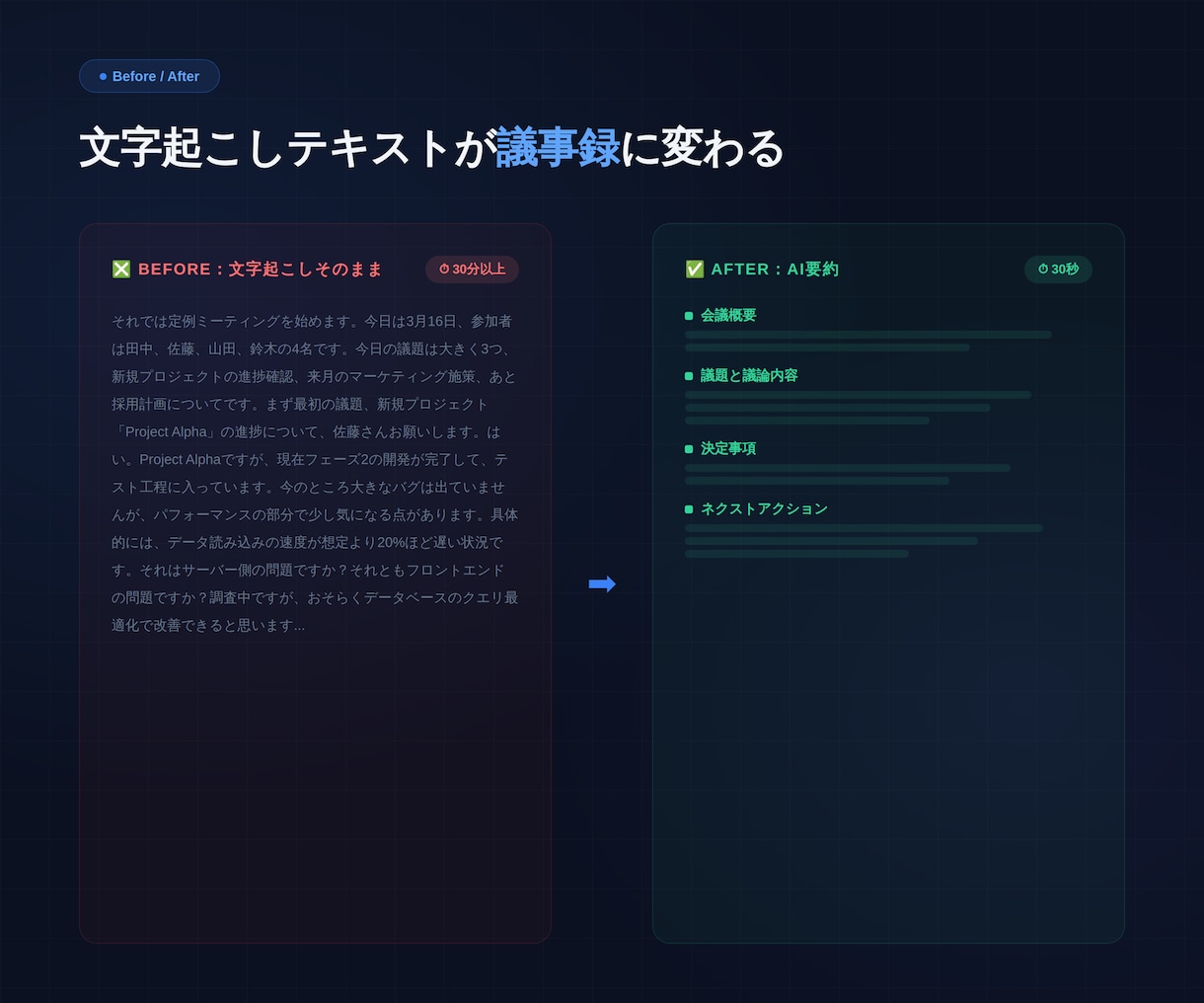 5種テンプレ×長文対応のAI議事録ツール提供します 貼って押すだけ。長文会議も1〜5分で議事録完成 イメージ3