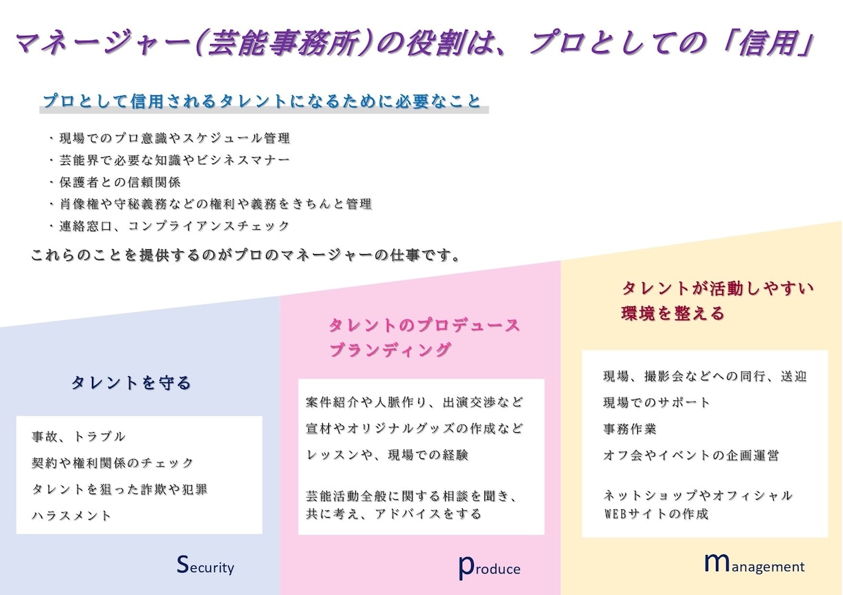 芸能相談します プロの芸能マネージャーが芸能活動全般に関する相談に乗ります イメージ2