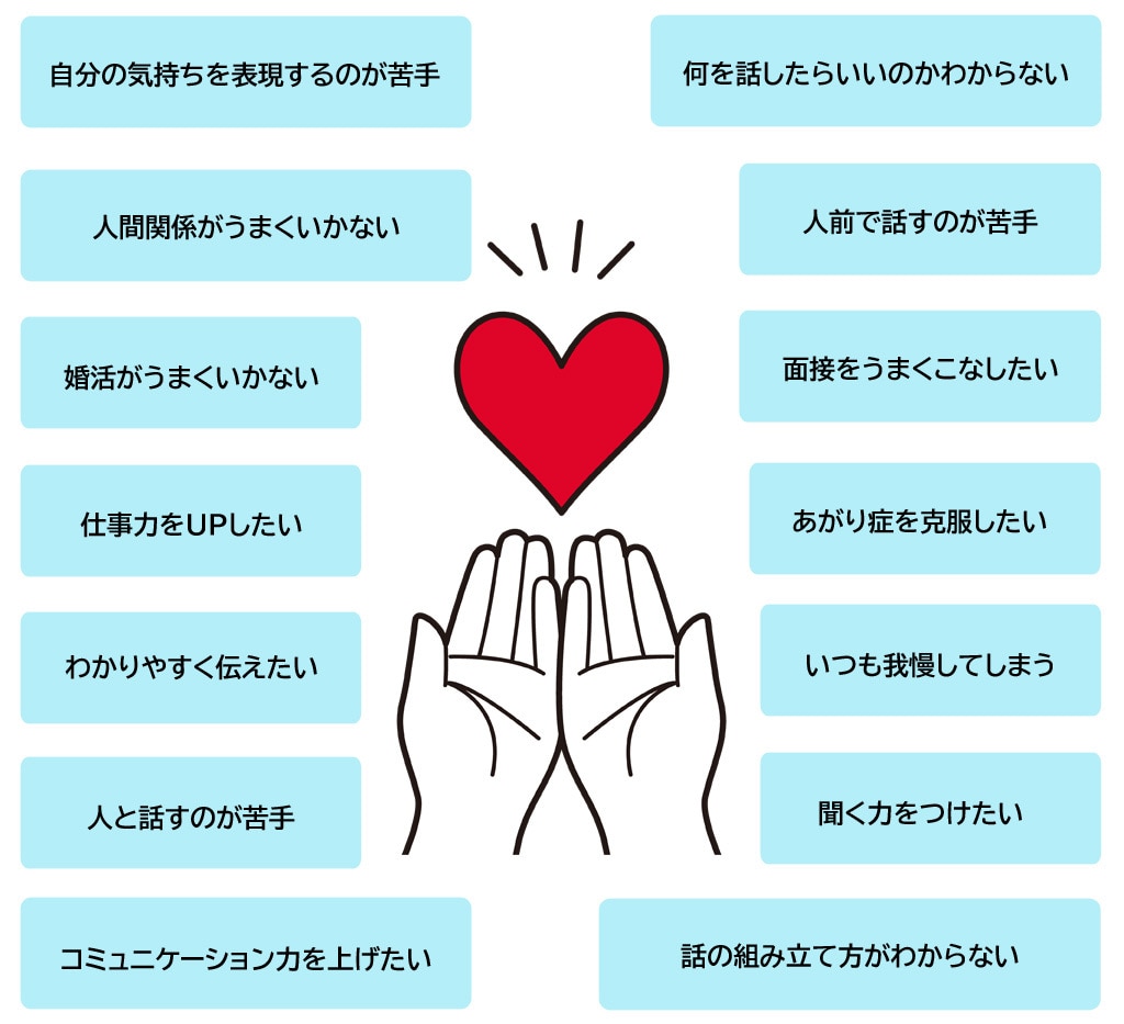 話し方カウンセリング＆トレーニングを行います 人間関係、仕事、婚活などでコミュニケーション力アップ！ イメージ3
