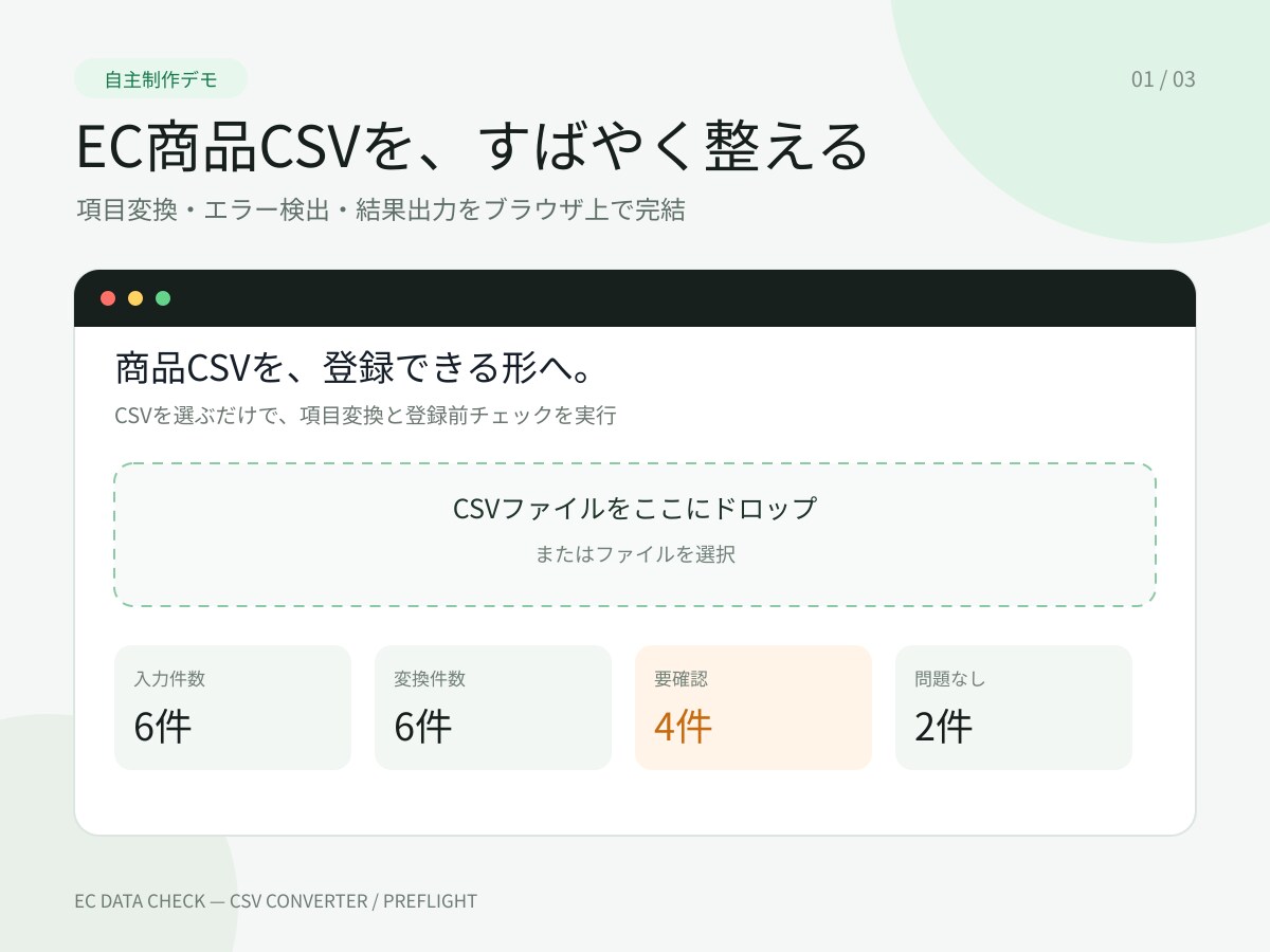 EC商品CSVの列名変更・整形を代行します 指定形式への変換と空欄・重複チェックに対応 イメージ1