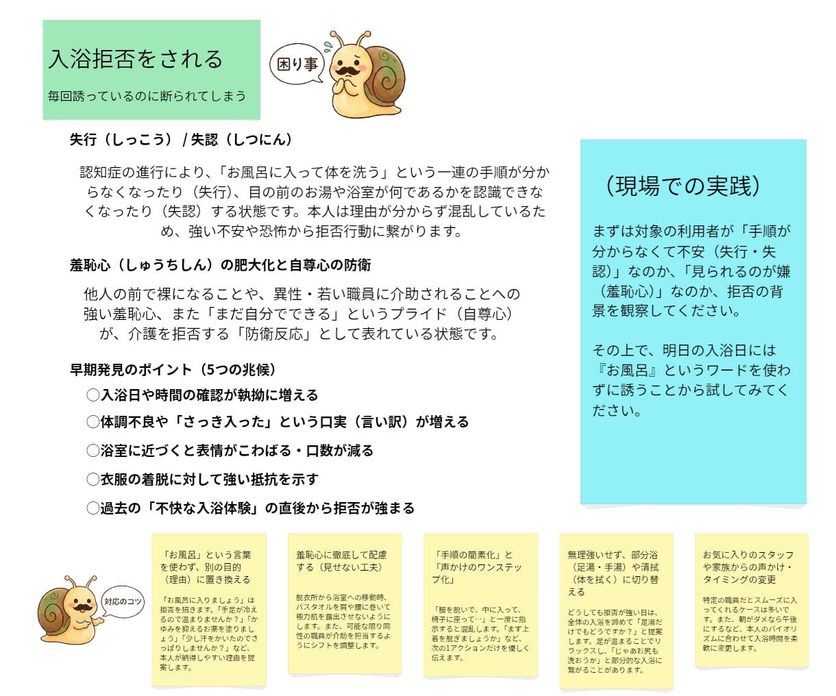 資料作成の時間をゼロに！介護勉強会5枚組提供します 重要テーマを5枚組セットで。第1弾 イメージ1