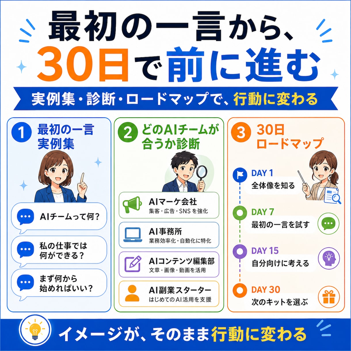 AI社員で何ができるか丸わかりの資料を渡します AIを"社員"として働かせる全体像と、30日ロードマップ イメージ4