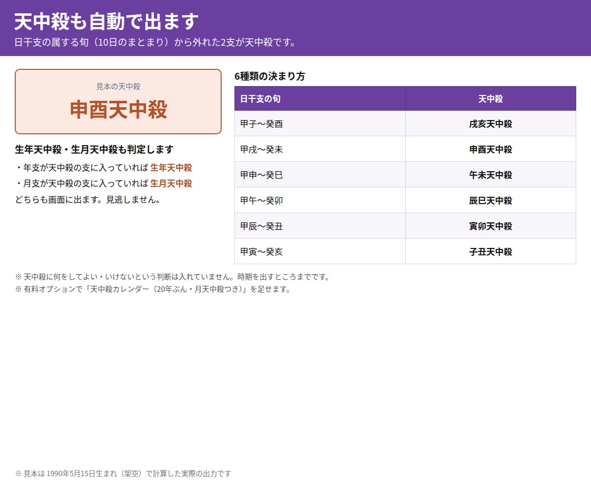 算命学の人体星図・天中殺をエクセルで出します 蔵干表は算命学専用。四柱推命の表は使っていません イメージ5