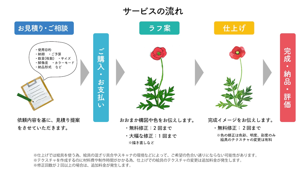 商用利用OK! 絵本のようなイラストを描きます カットイラストやグッズ、ポスターなど対応します イメージ4