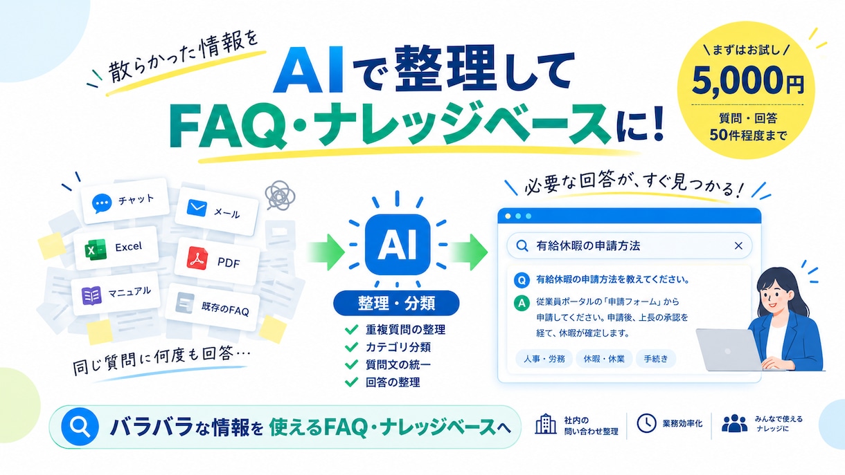 バラバラなQAを「使えるFAQ」にします 社内・顧客からの質問をナレッジベース化！ イメージ1