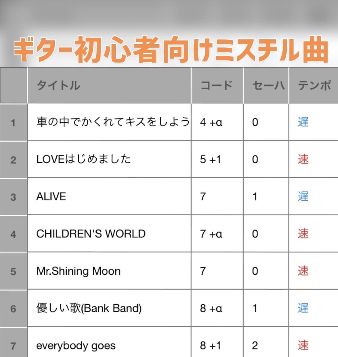 ミスチルファンのためのギター弾き語りレッスンします ミスチルなどなどJ-POPメインです イメージ2