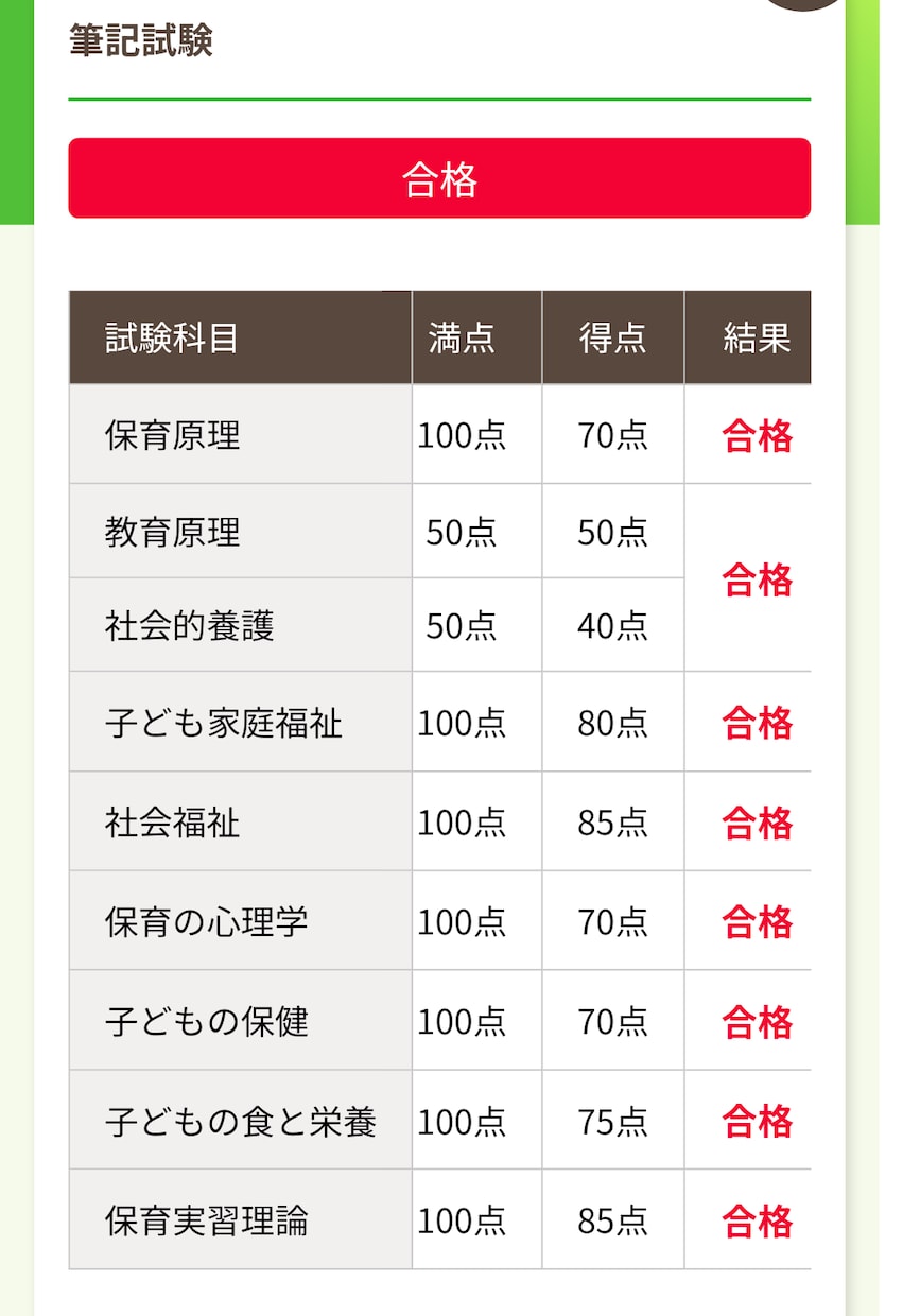 保育士試験筆記勉強法を教えます 勉強時間70時間で完全独学で保育士試験に合格しました！ イメージ2