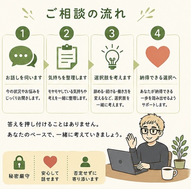 元教員が退職の悩みを一緒に整理します 私も退職を経験した元教務主任です イメージ4