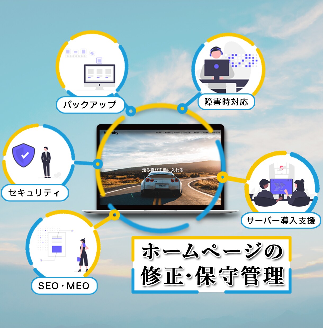 リーズナブルで高品質なホームページを制作します 初心者でも安心！分からないことも丁寧に対応します イメージ4