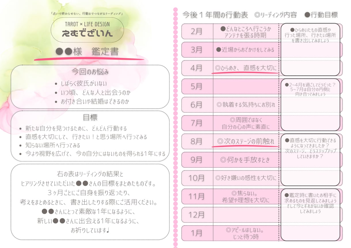 未来に繋がるタロットリーディング【半額】をします 占いで終わらせない、行動までつながるリーディング イメージ2