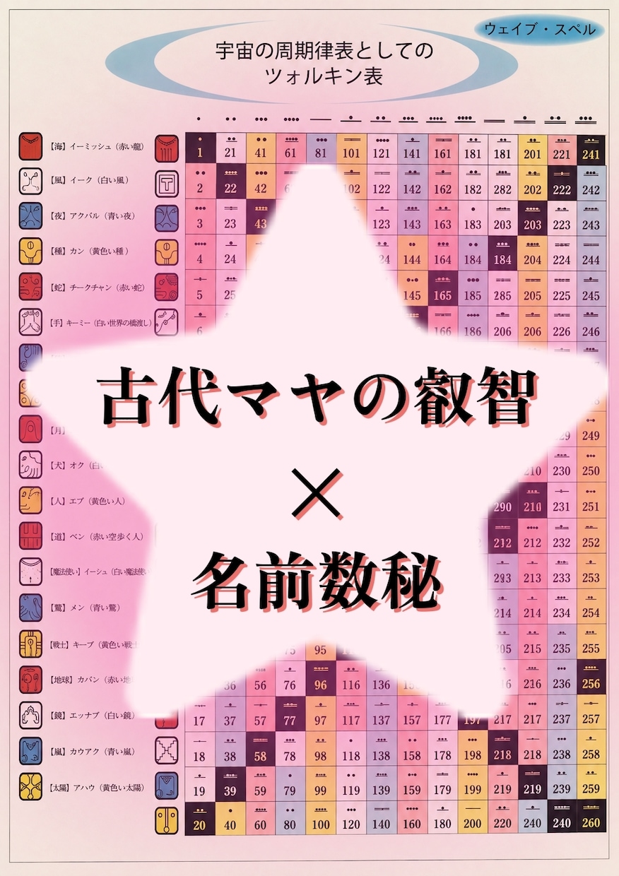 マヤの叡智と名前数秘で、あなたの魂を紐解きます あなたの名前と誕生日はコード✩シンクロで魂の記憶を呼び覚ます イメージ3