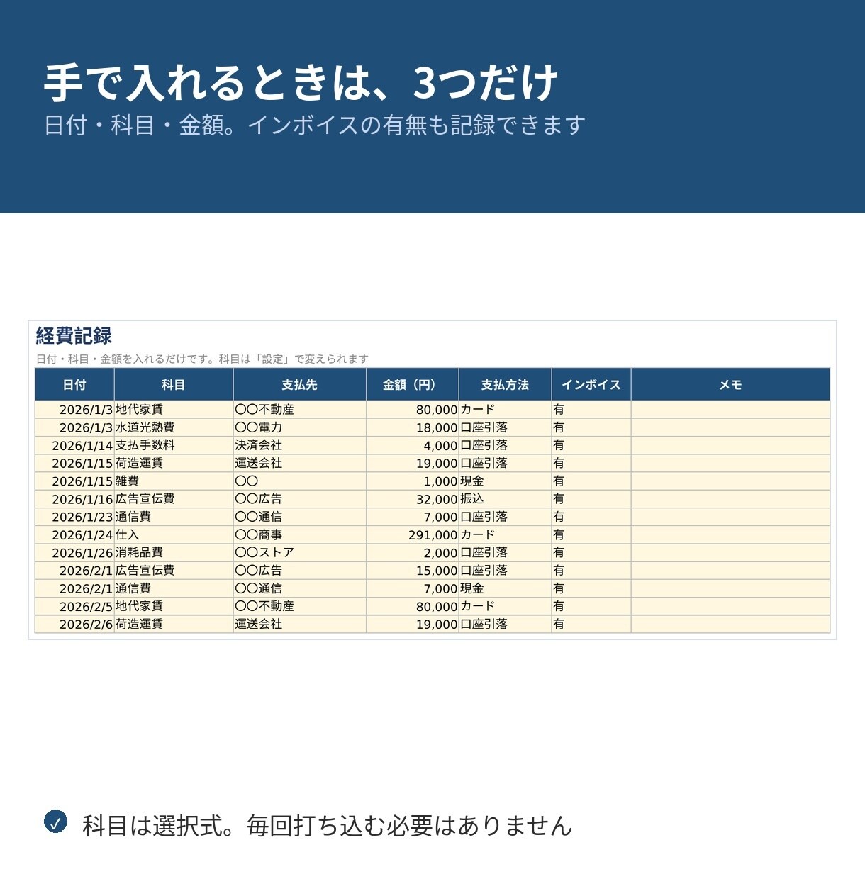 確定申告｜レシートが溜まる人の経費シート作ります レシートの写真をAIに読ませる手順つき。貼ると判定します イメージ6