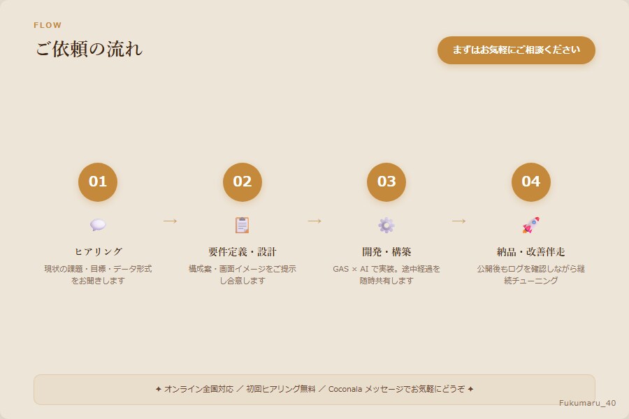 研修・スクール向けLP文章を設計します 申込みまで迷わせない構成・コピー・導線 イメージ2