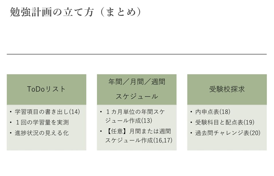 高校入試に向けた秋からの勉強計画作成サポートします 本番の日まで計画的に過ごして受験を乗り切ろう イメージ4