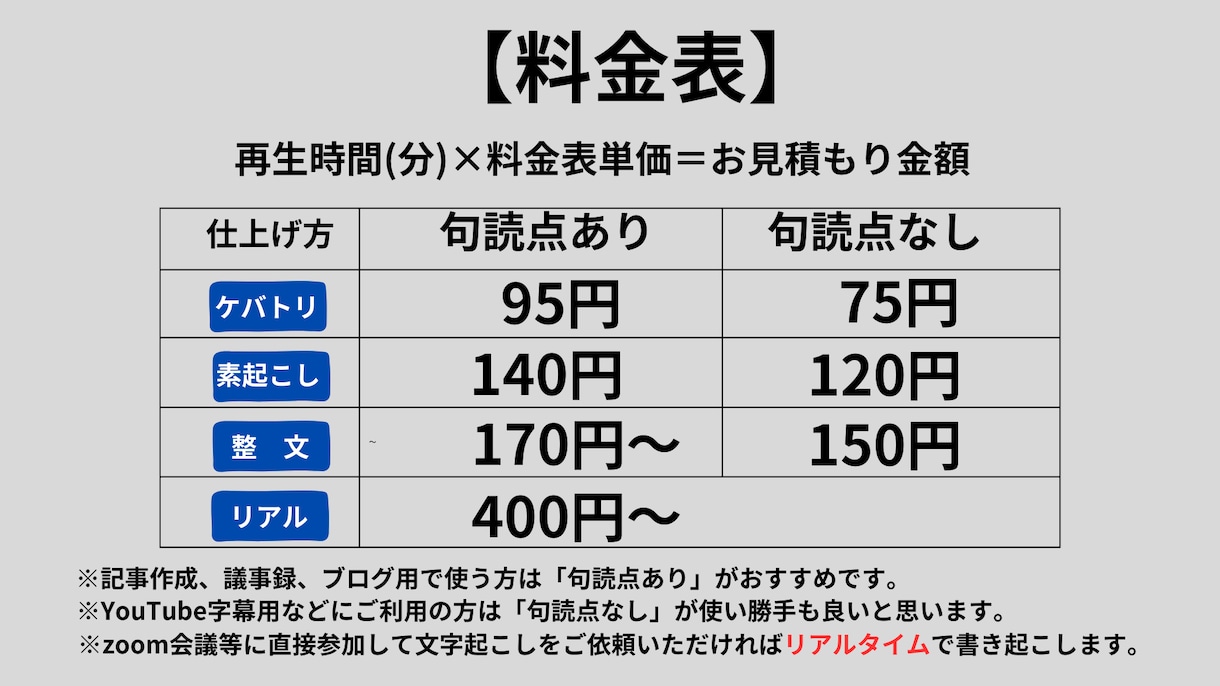 1分75円で各種動画の文字起こしを喜んで承ります オンライン会議やYouTube演者の丁寧な書き起こし代行！ イメージ7