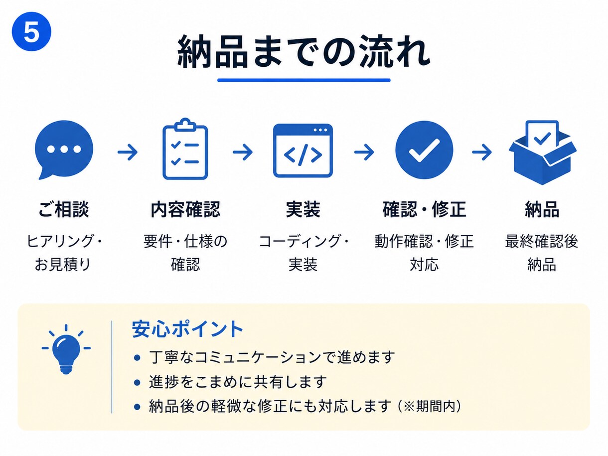 Next.js・Reactの画面やUIを修正します スマホ表示・UI不具合を丁寧に修正 イメージ6