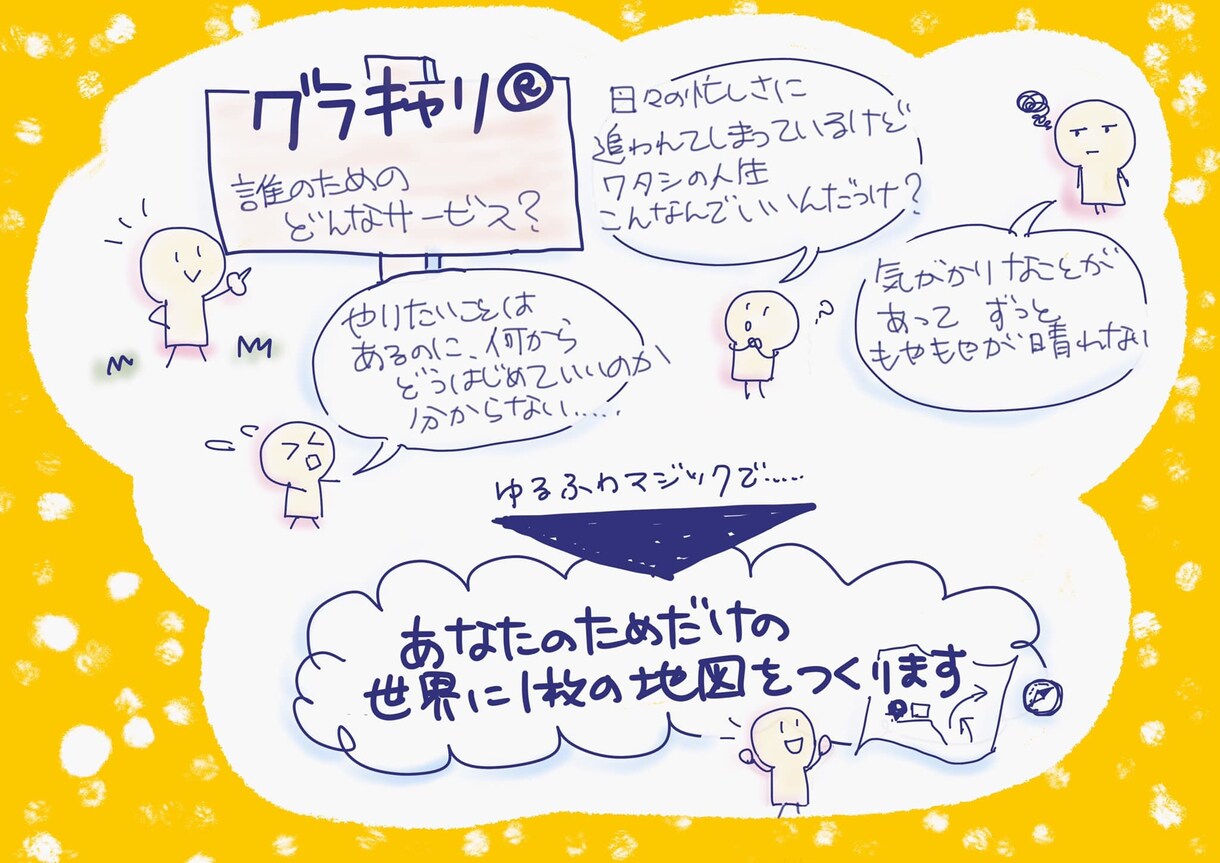 グラキャリ®体験セッション(転職編)を提供します みえるキャリコン!?あなただけの宝の地図をつくってみませんか イメージ1