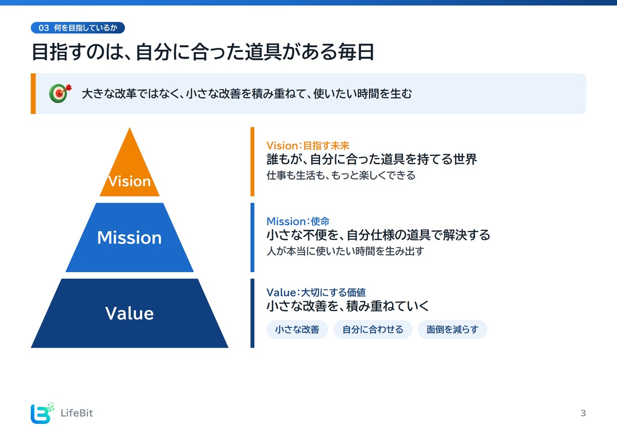 文章・文字だらけの資料を、図解1枚に整理します センスではなく、構造で伝わる資料に イメージ7