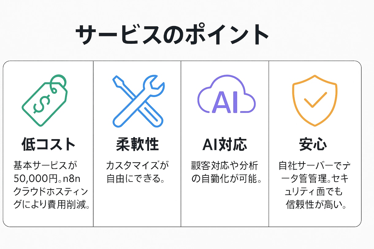 あなただけのAI業務自動化エージェントを構築します 法人経験豊富のプロがオーダーメイド業務効率化自動システム開発 イメージ4