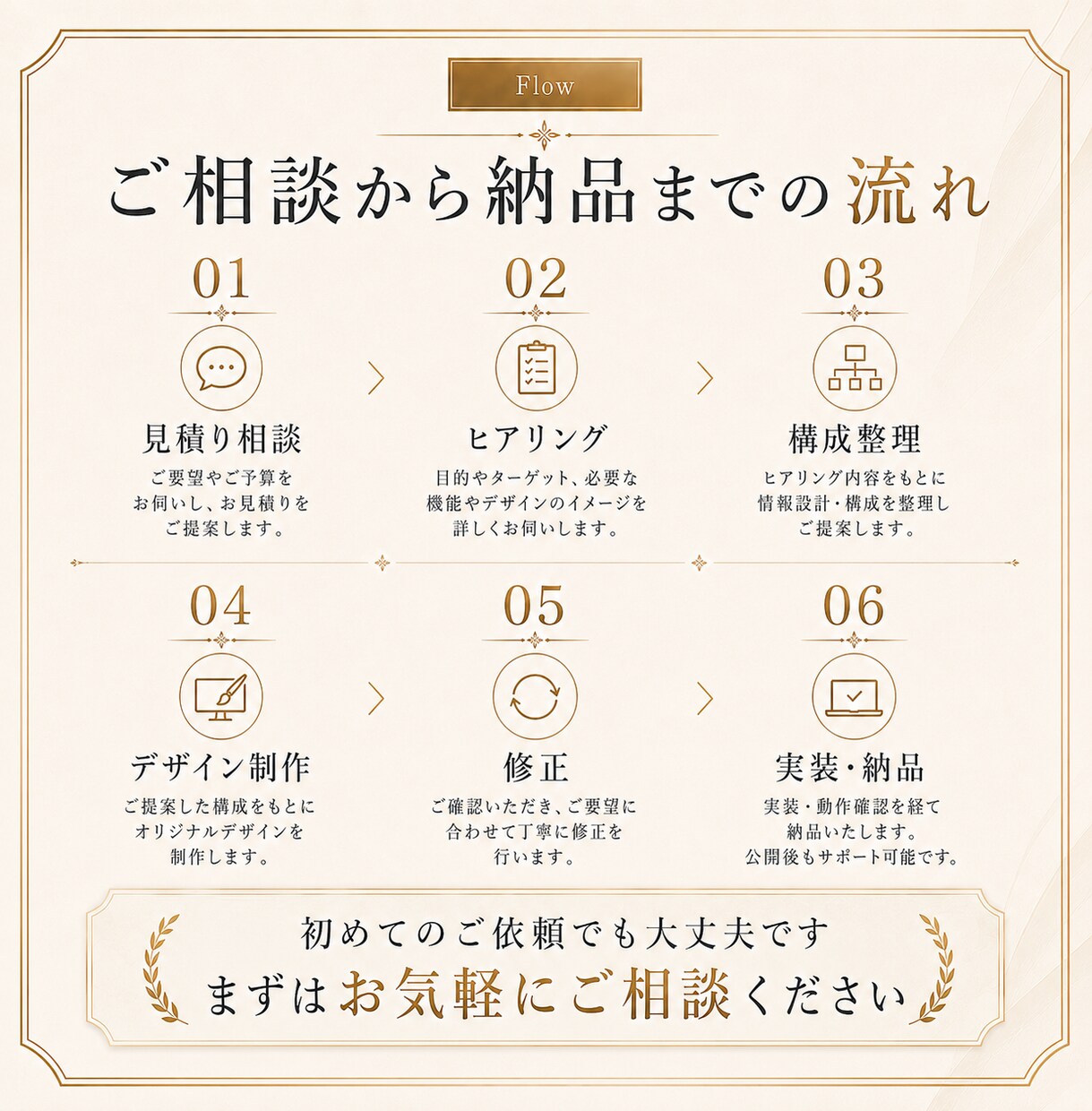 魅力が伝わる高品質なLPを制作します 構成・デザイン・導線設計から実装まで一貫対応 イメージ6