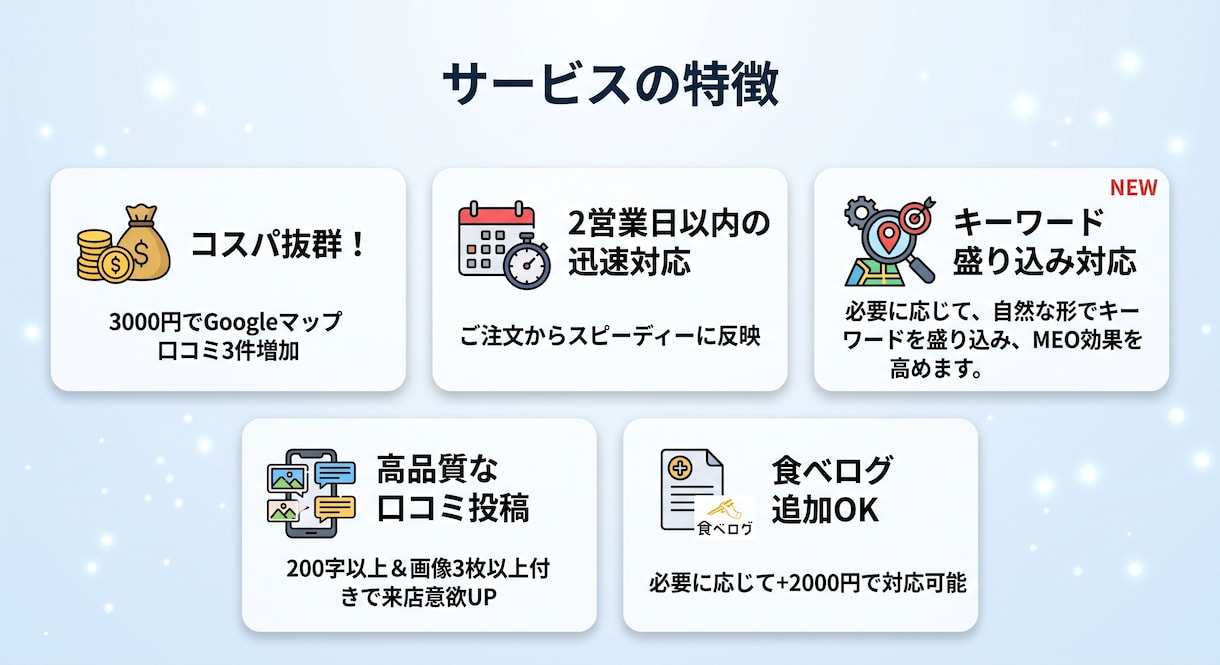 コスパ抜群！Googleマップの口コミを増やします Googleマップの口コミを3件〜増やすことで集客力UP！ イメージ5
