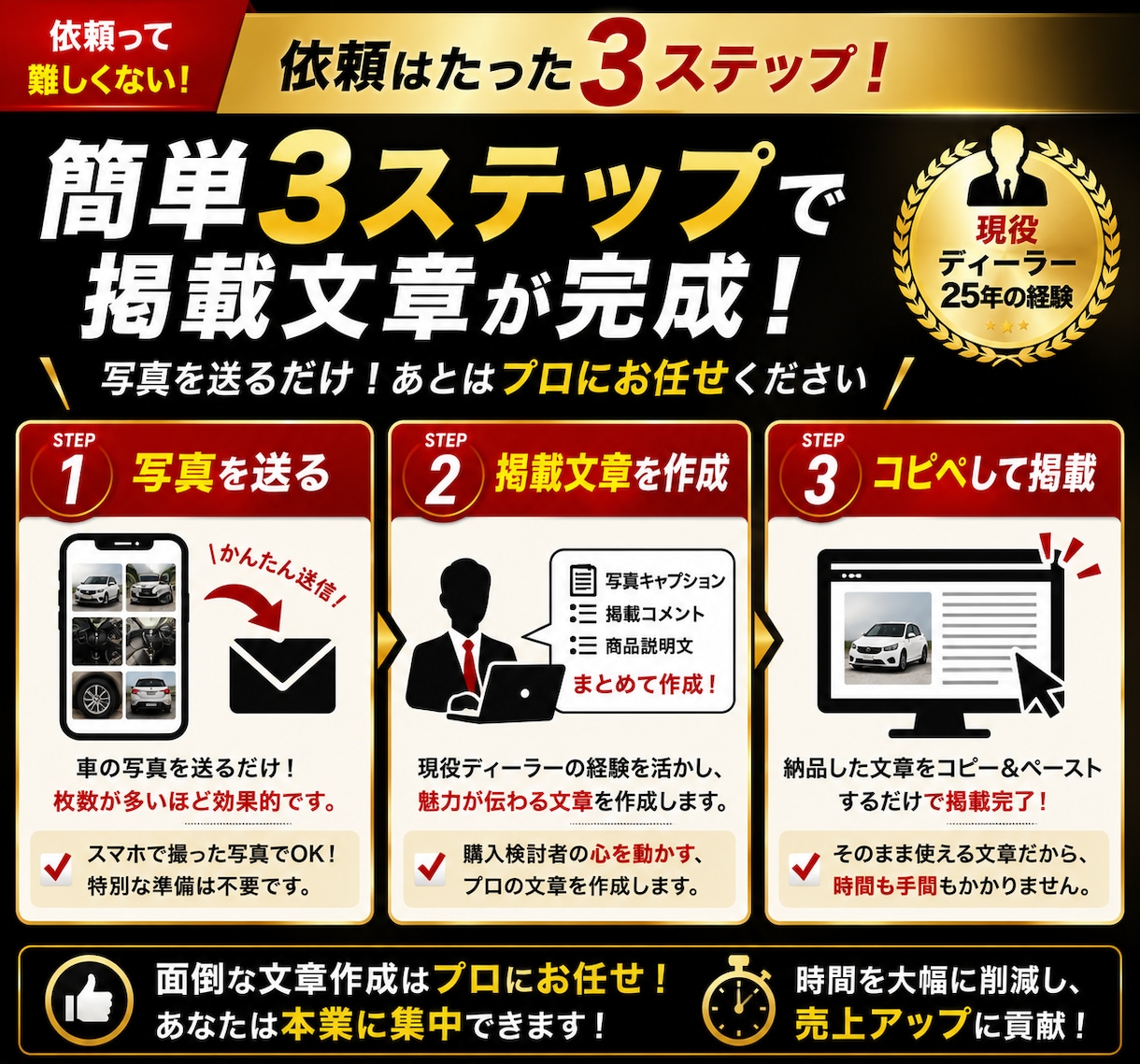 カーセンサー・グーネット掲載用の文章を作成します 車両情報と写真を送るだけ。掲載文章を1台分まとめて作成します イメージ3