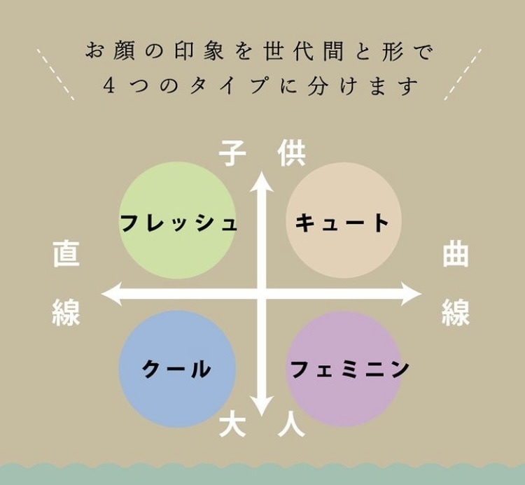 脱診断迷子♦︎あなたの垢抜けコーデ提案します タイプは分かったけど結局何を着たらいいのか？という貴女に イメージ2
