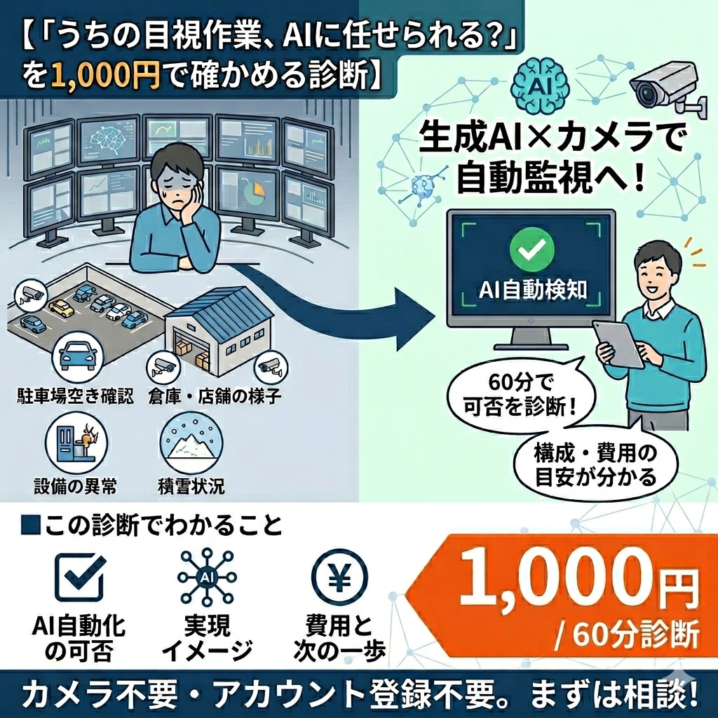 目視・監視作業のAI自動化を診断します カメラ映像の目視チェックを自動化できるか、費用感も診断 イメージ1